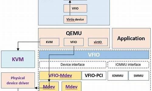 mdev 源码